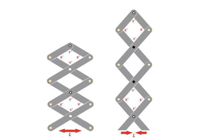 Linkage kiểu cắt kéo