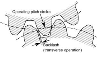 Lưu ý về dung sai
