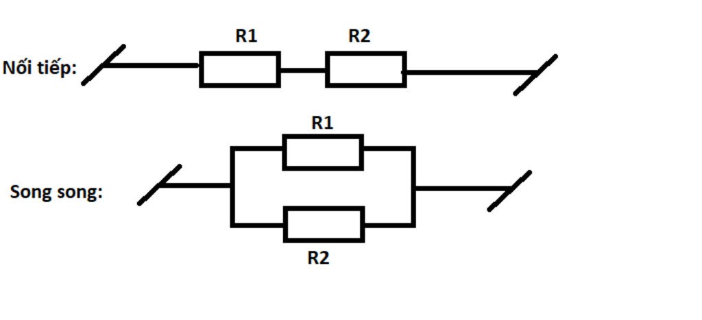 PWM Diagram: Period, Frequency, Amplitude